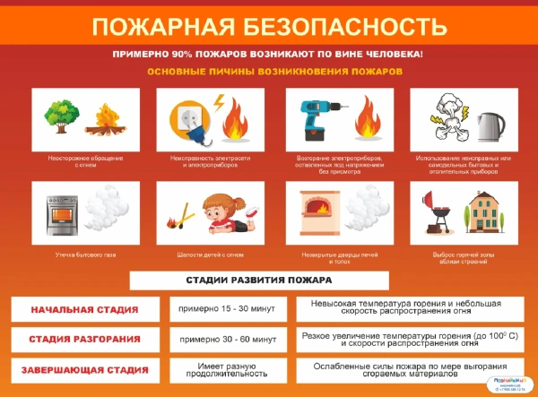 Комплект плакатов «Пожарная безопасность» (4 шт.)
